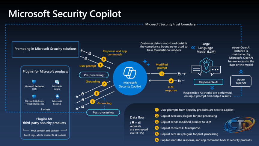 How Microsoft Copilot Works: A Simple Explanation 2026 - The Lalit Blogs