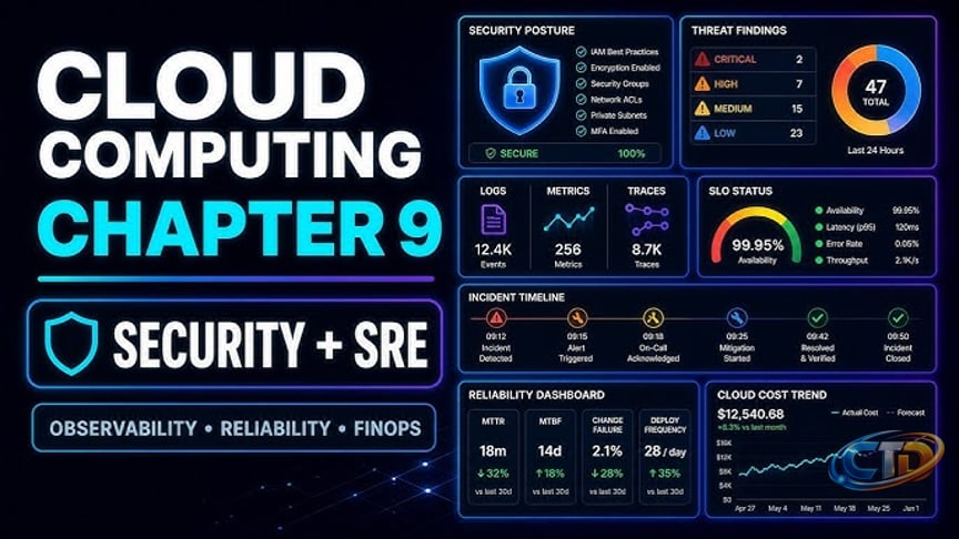Cloud Security, SRE Observability, Reliability and FinOps - YouTube