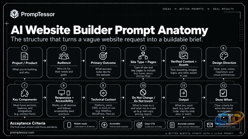 15 AI Website Builder Prompts for Better Websites (2026)