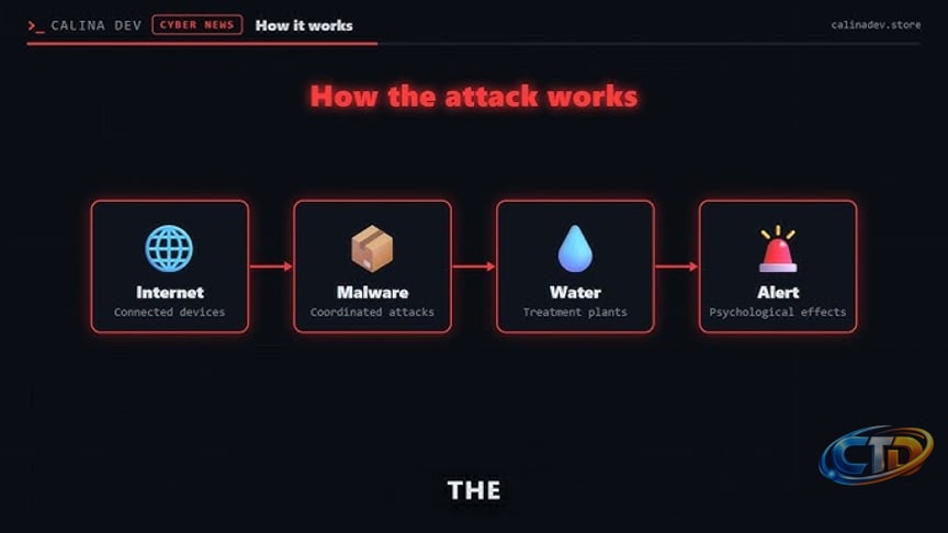 Iranian Hacks Disrupt US Water Utilities