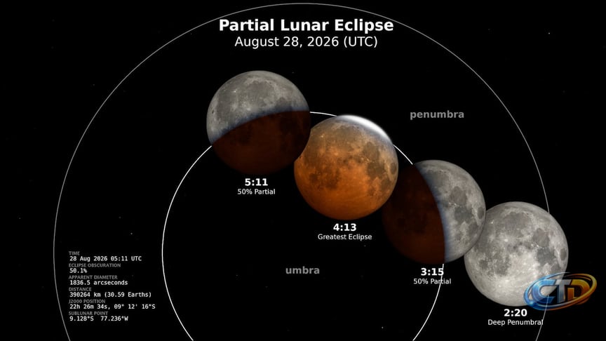 Blood moon eclipse appearing this week and here's how to view it