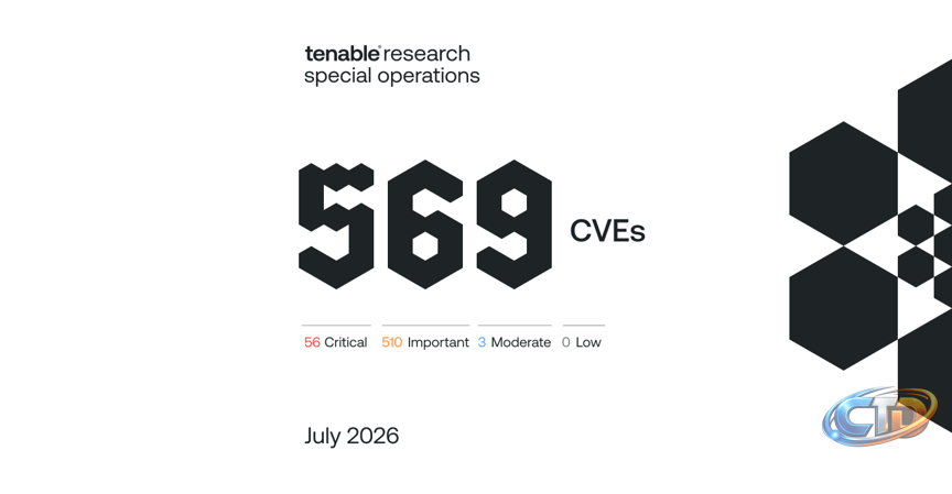 July 2026 Patch Tuesday: Largest Patch Tuesday 569 CVEs