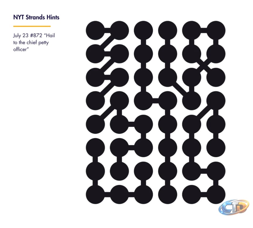 NYT Strands Hints And Daily Guide For Puzzle #872 — July 23, 2026: Tips,  Theme Clues, And Spangram Help