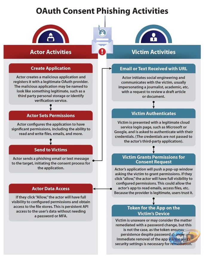 FBI San Antonio on X: "⚠️Cyber criminals are impersonating government  officials, media, and other publicly known personalities on a commercial  messaging application and soliciting the targeted individual to access a  malicious link.