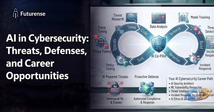 AI in Cybersecurity: Threats, Defenses & Careers