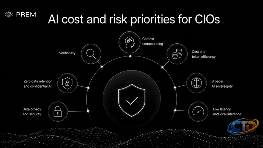 Total Cost of Enterprise AI Infrastructure: A CIO's Roadmap for Budgeting,  Security and Deployment