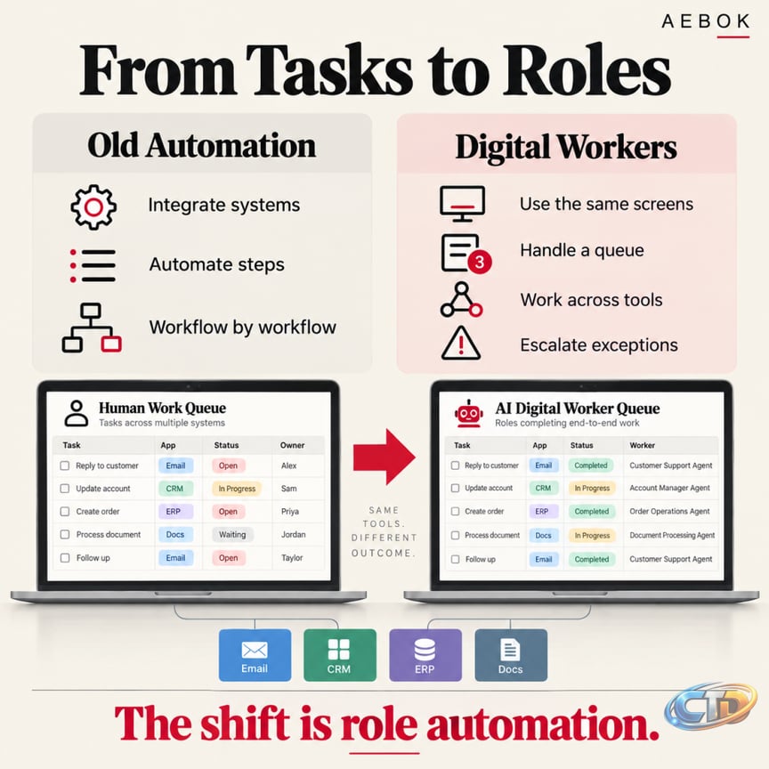 AI Digital Workers Can Now Automate Roles Not Just Tasks