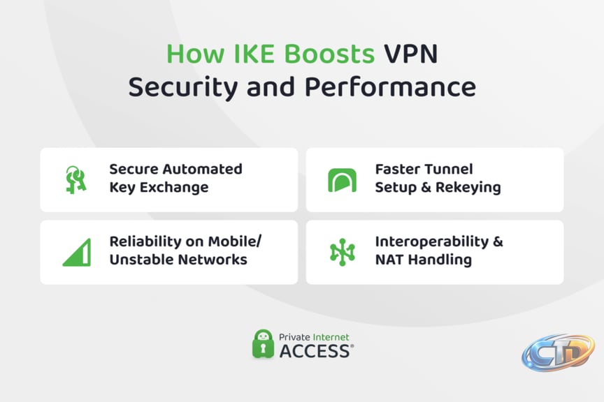 Internet Key Exchange (IKE): What It Is and How It Works | PIA