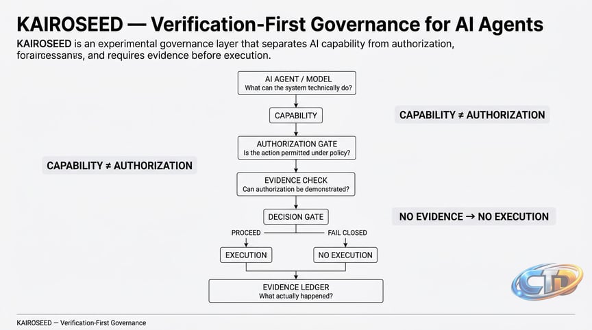KAIROSEED: A Verification-First Governance Layer for AI Agents - Community  - OpenAI Developer Community