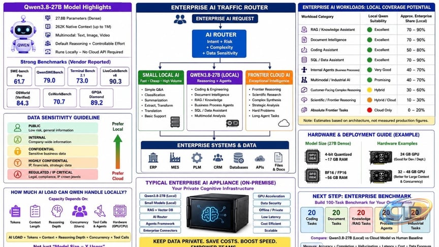 The Enterprise AI Appliance