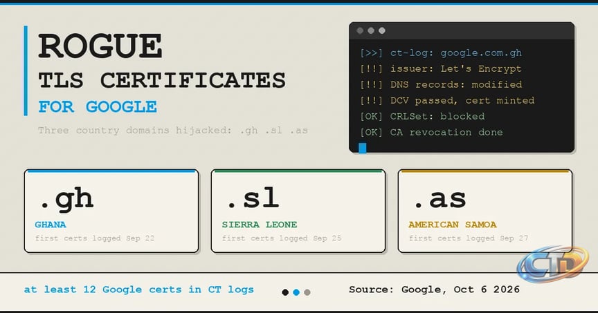 Hackers hijack .gh, .sl and .as and get rogue TLS certificates for Google