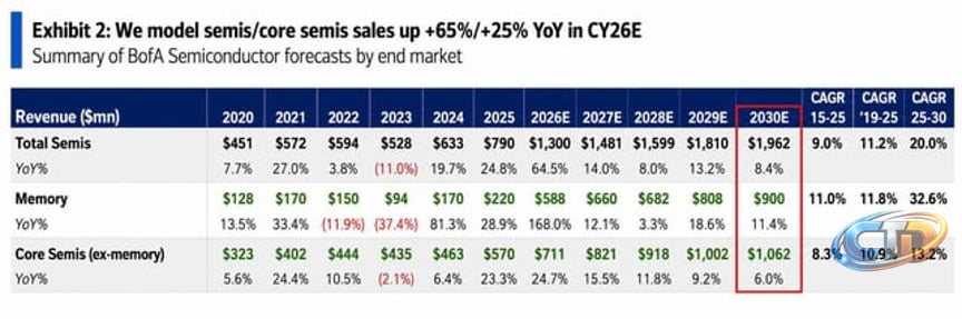 RAM is not cyclical(not till 2030 at least) : r/wallstreetbets