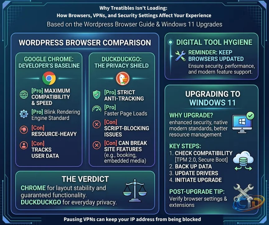 Treatibles Security Blog - Treatibles Best price per mg