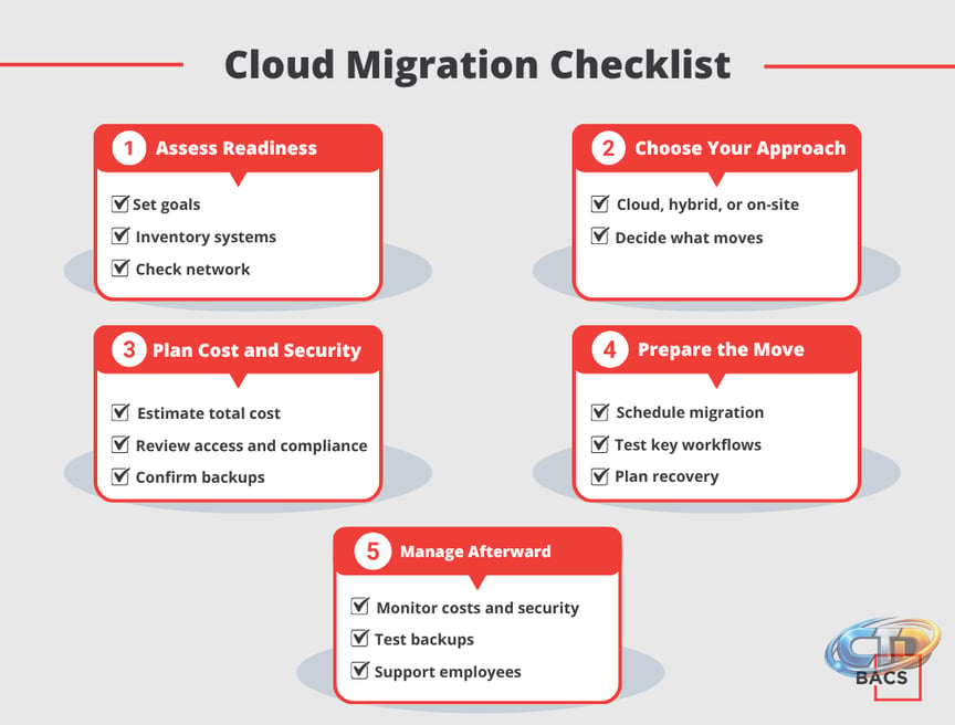 Cloud Migration Checklist for Businesses | BACS IT