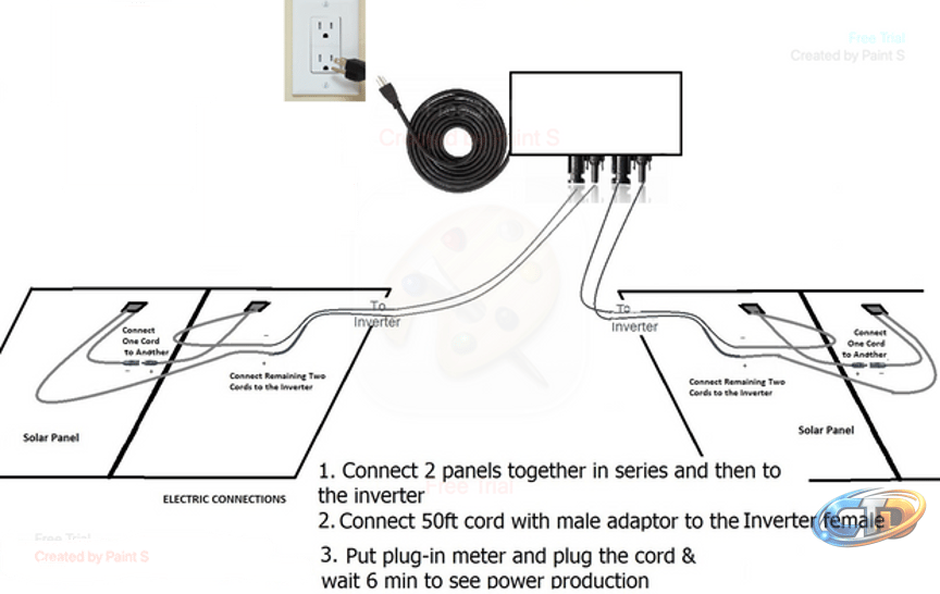 Plug and Play Solar Panel Power with 800 DC-Watt Inverter; Simply Plug –  pluggedsolar
