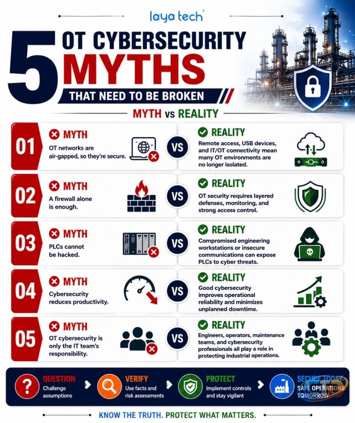 otcybersecurity #otsecurity #operationaltechnology #industrialcybersecurity  #cybersecurity #ics #scada #plc #industrialcontrolsystems  #criticalinfrastructure #industrialautomation #cyberresilience… |  MuthuKrishnan M