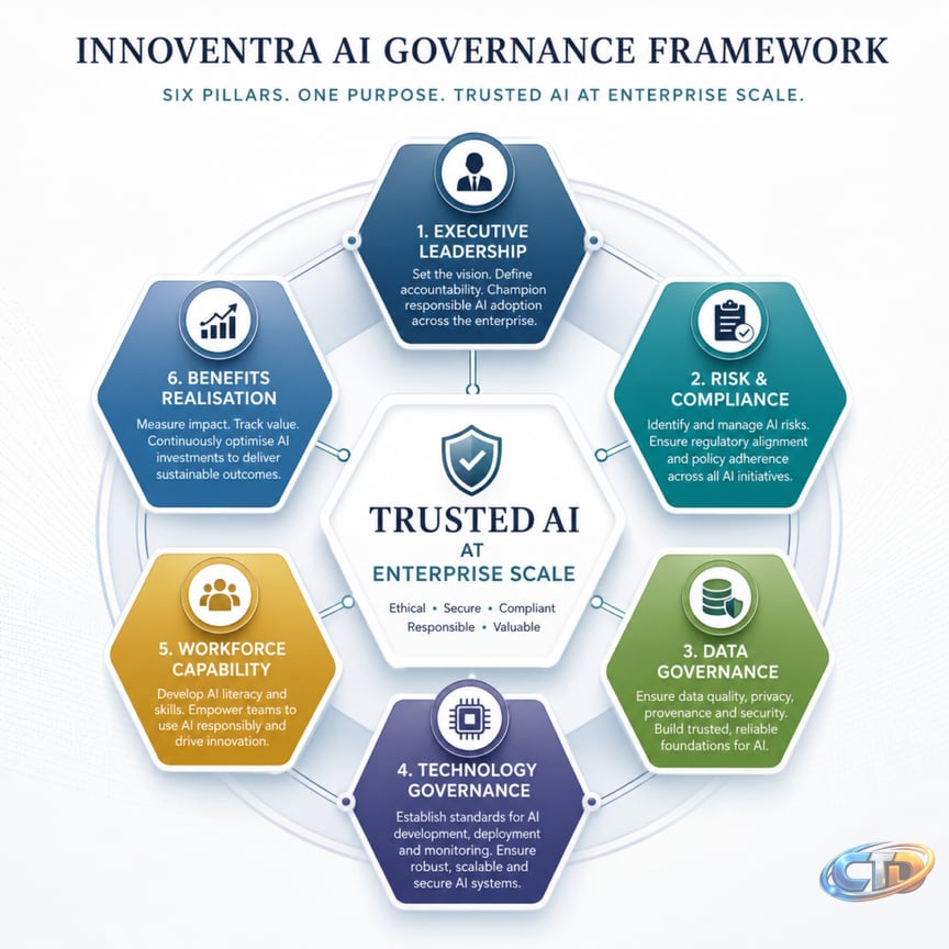 How to Build an AI Governance Framework in 2026: An Executive Guide to  Scaling Artificial Intelligence Responsibly - Insights