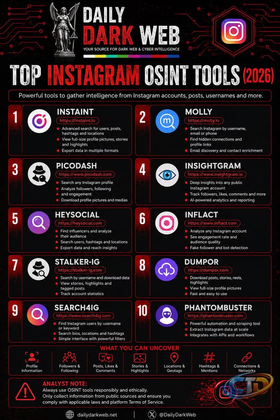 Dark Web Intelligence (@DailyDarkWeb) / Posts / X