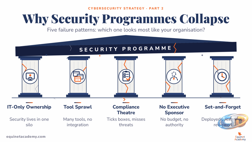 How to Build a Cybersecurity Strategy That Ensures Business Continuity -  Equinet Academy