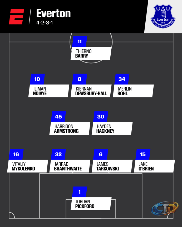 Everton vs. Crystal Palace line-ups: Premier League 2026-27 predicted XIs -  ESPN