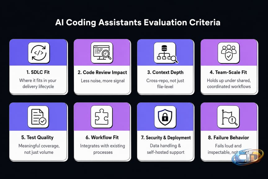 14 AI Coding Assistant Tools, Tested Across Real Workflows