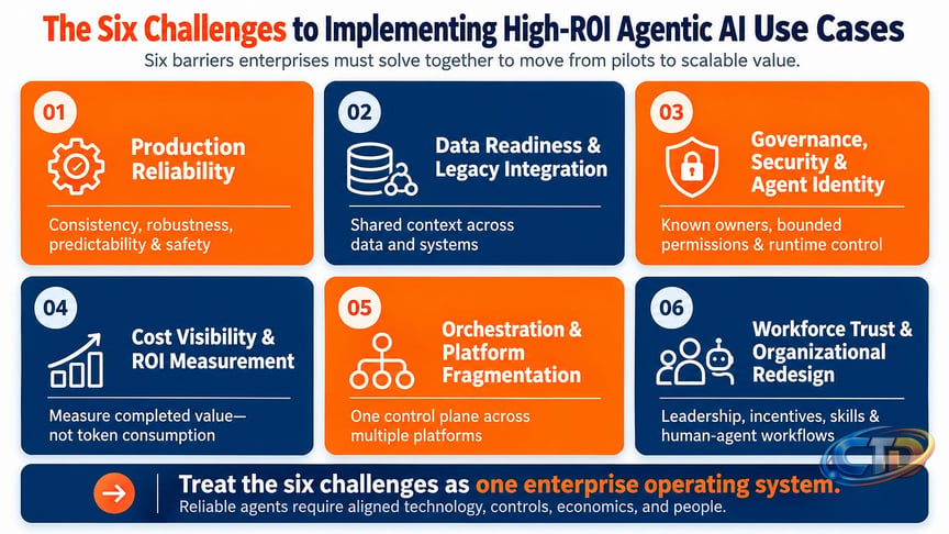 The Six Challenges of Agentic AI and How to Overcome Them