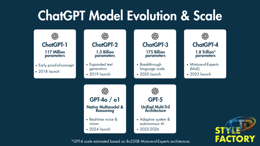 ChatGPT Statistics — Essential Facts and Figures