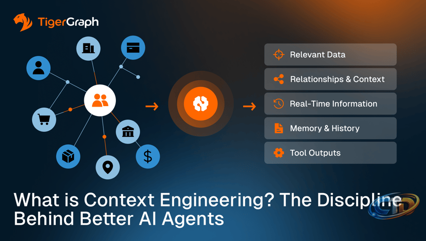 What Is Context Engineering? The Discipline Behind AI Agents | TigerGraph