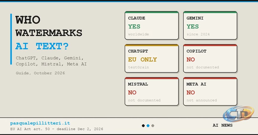 Does ChatGPT Watermark Text? Claude, Gemini and Copilot Compared
