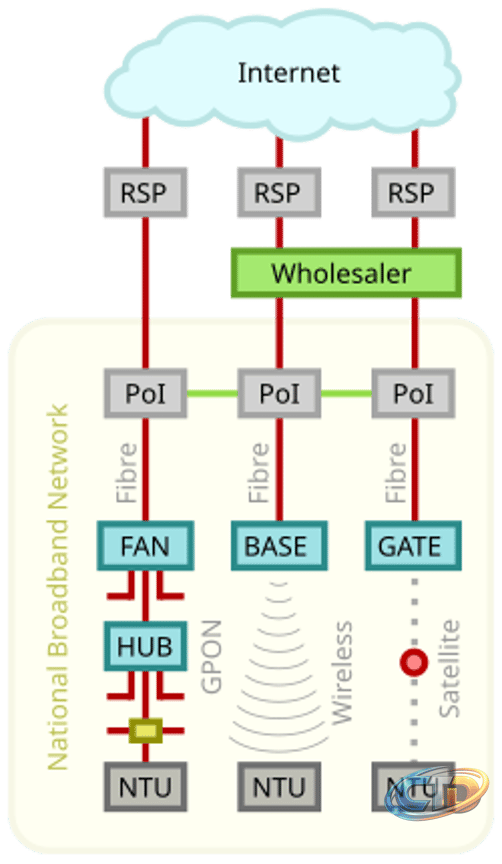 National Broadband Network - Wikipedia