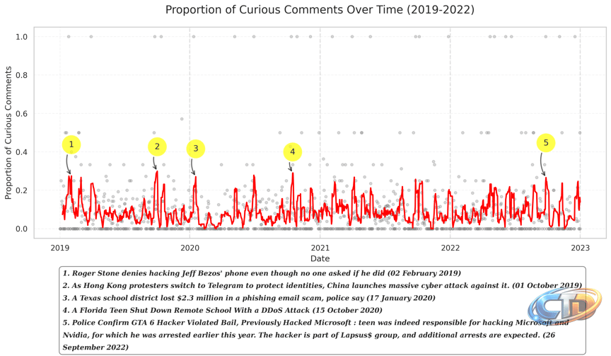 Cybercrime through the public lens: a longitudinal analysis | Humanities  and Social Sciences Communications