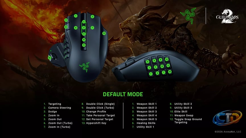Razer Naga V3 Pro x Guild Wars 2: Built for The Way You Play - Blog