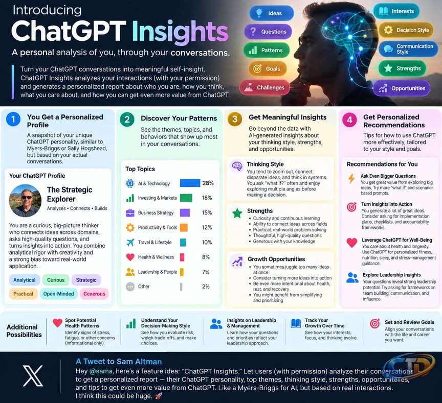 Turn your ChatGPT history into a personalized profile of how you think,  decide, explore, and interact with AI - Feature requests - OpenAI Developer  Community