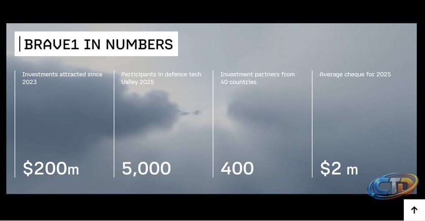 Brave1 and the open source future of war | TechRadar