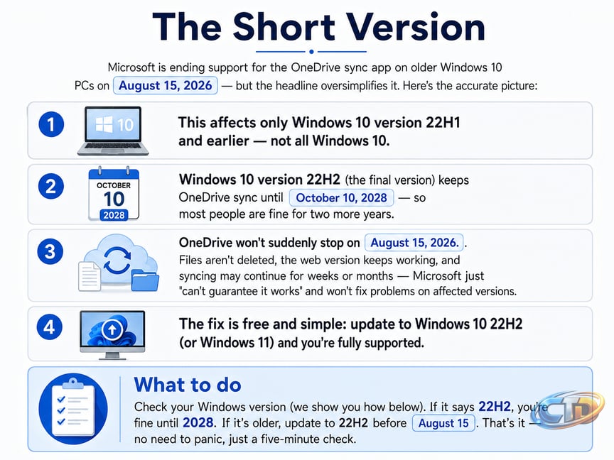 Microsoft Is Ending OneDrive Support for Older Windows 10 on August 15 —  What Laptop Users in Kenya, Nigeria, Ghana, Morocco and the Arab World Need  to Know