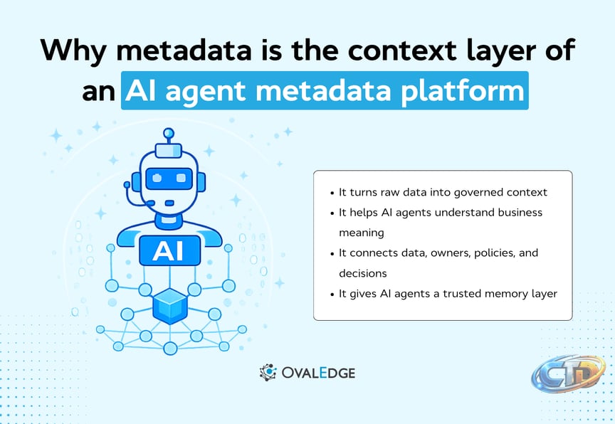 AI Agent Metadata Platform for Governed Enterprise AI