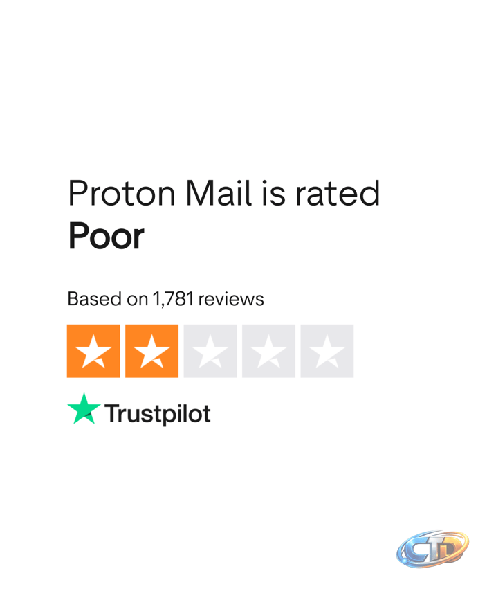 Proton Mail Reviews | Read Customer Service Reviews of proton.me/mail | 7  of 59