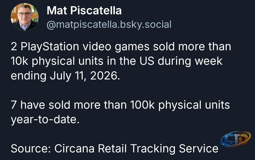 Circana: "Only 7 games sold more than 100,000 physical copies (in the US)  on PS5 in 2026" : r/IndianGaming