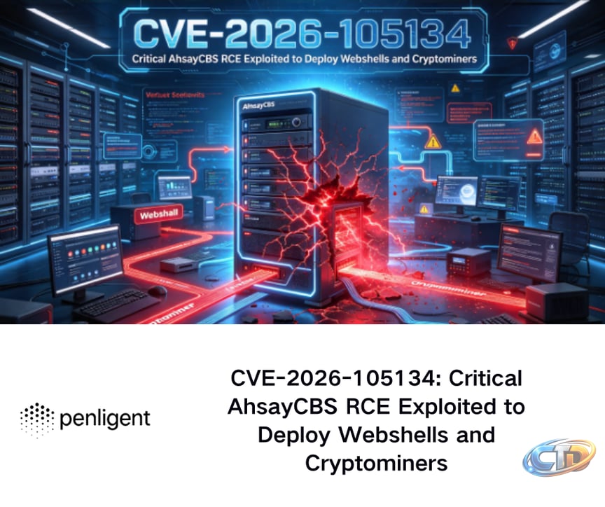 CVE-2026-105134: Critical AhsayCBS RCE Exploited to Deploy Webshells and  Cryptominers