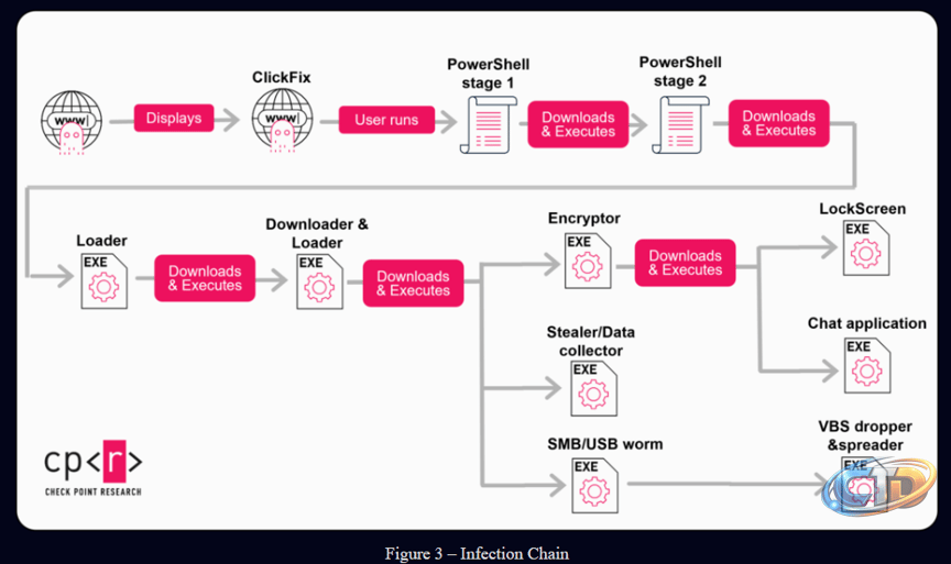 LiteLLM Supply-Chain Attack - Technology, Banking and Healthcare the Most  Affected