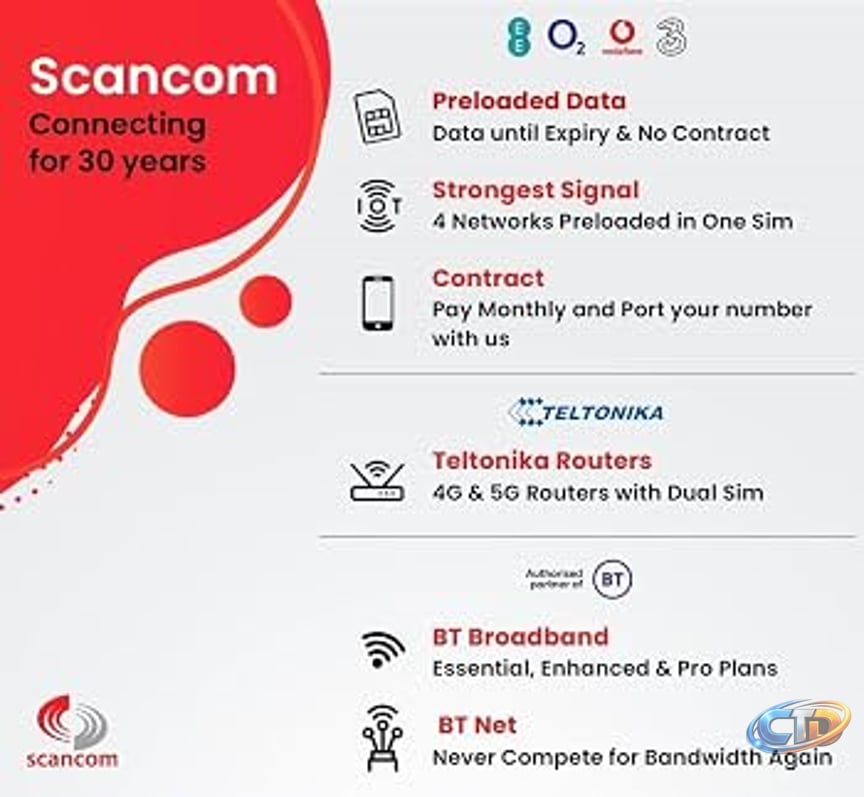 Three Unlimited Data SIM Card – for Portable WiFi, Routers & Phones –  Preloaded Until July 2028 – Dual Network (Three & Vodafone) Stronger  Coverage: Amazon.co.uk: Electronics & Photo