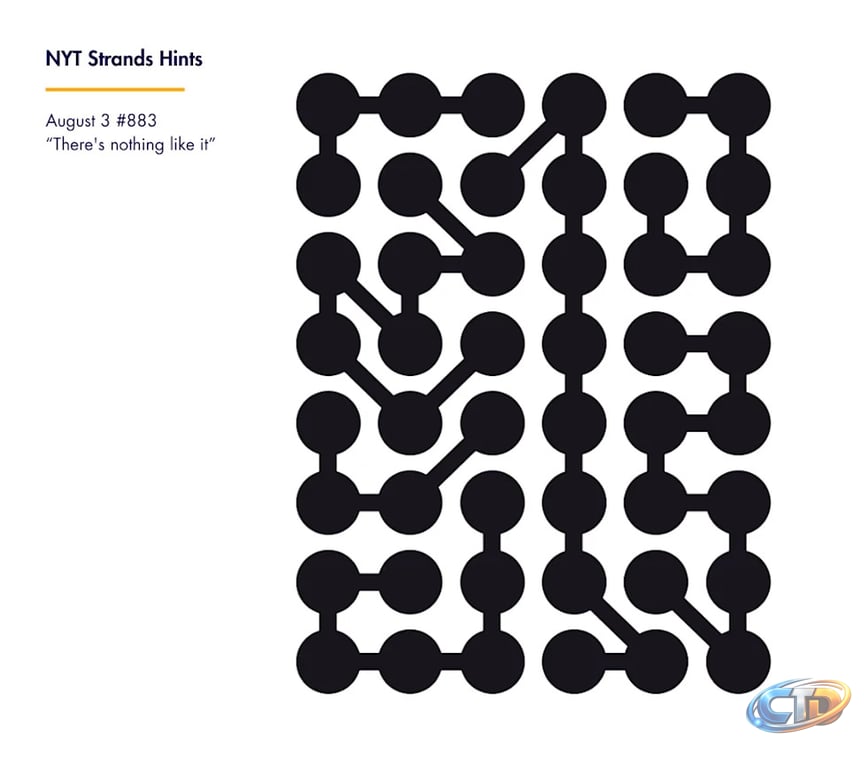 NYT Strands Hints And Daily Guide For Puzzle #883 — August 3, 2026: Tips,  Theme Clues, And Spangram Help