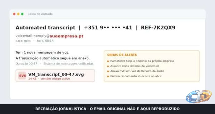 Campanha de phishing usa falsos voicemails e anexos SVG