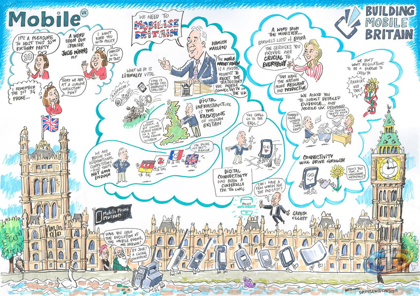 Dialing Into the Future: Mobile UK Celebrates 10 Years of Connection and  Calls to Mobilise Britain