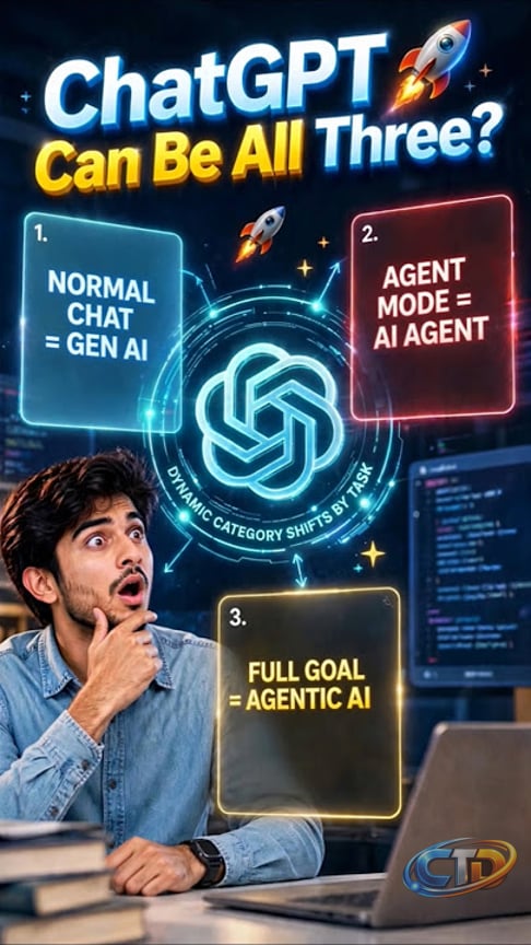 🚀 ChatGPT Can Be All 3? Generative AI vs AI Agents vs Agentic AI #shorts  #telugu #ai #chatgpt #genai