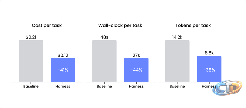 New at WRITER: Agentic work that scales without blowing the budget - WRITER