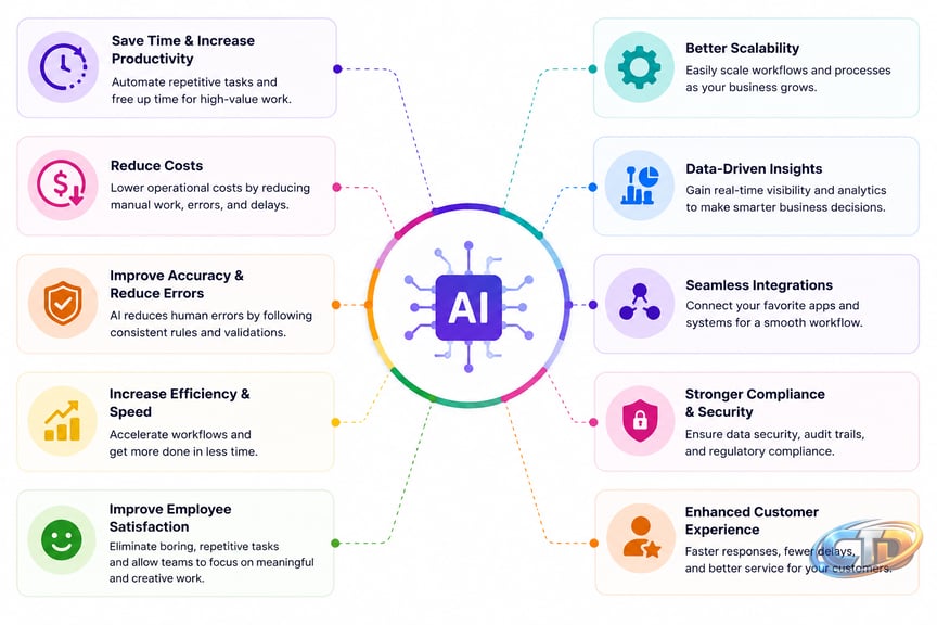 8 Best AI Workflow Automation Tools for Teams in 2026 - Insight Blog