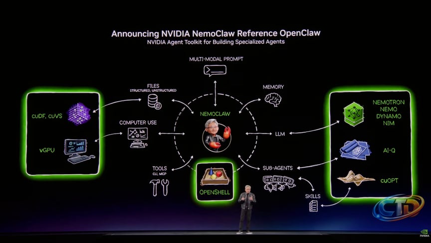 NVIDIA Open Agent Safety Platform: OpenShell and BlueField-4 Sentry