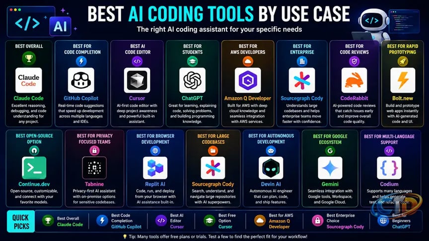 15 Best AI Coding Tools for Developers (2026)