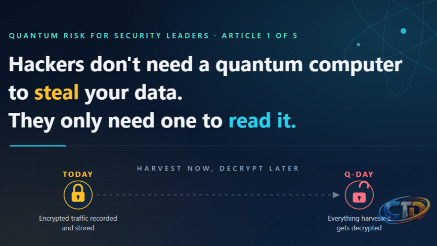 Article 1 of 5 — Hackers Don't Need a Quantum Computer to Steal Your Data.  They